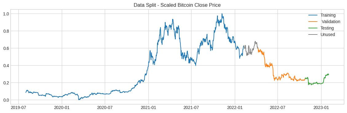 Cryptocurrency Price Prediction ML Model